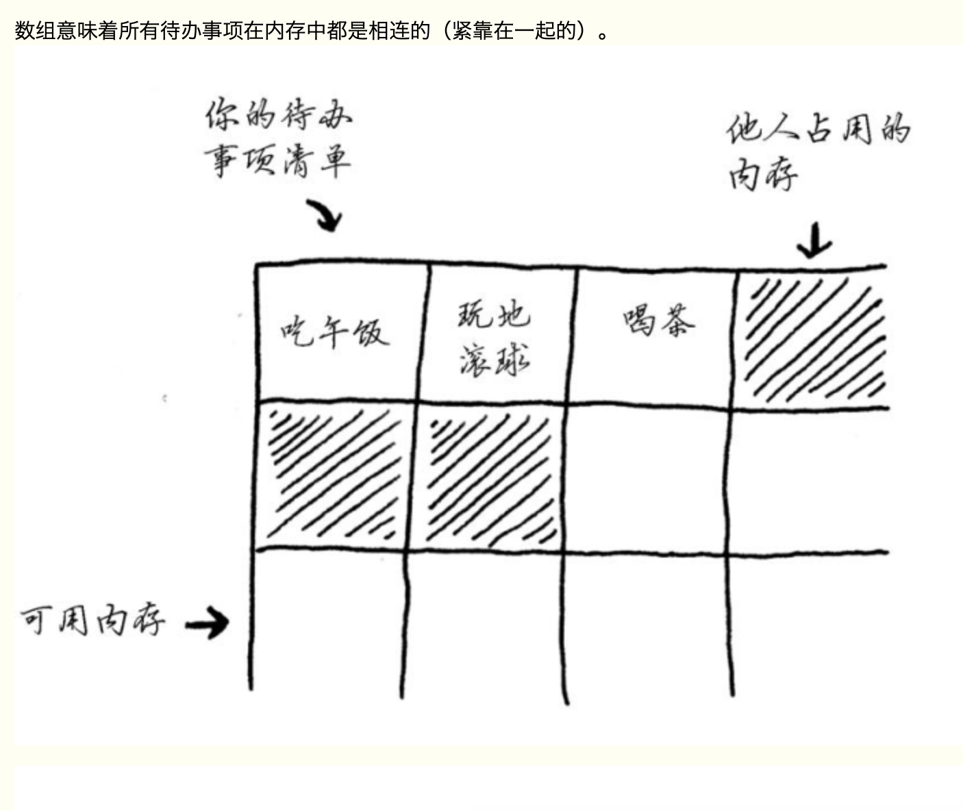 一维数组数据结构