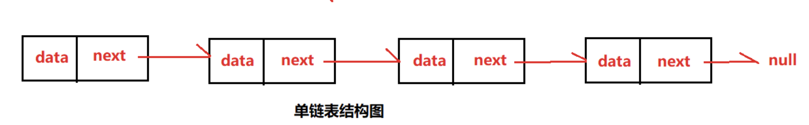 单链表