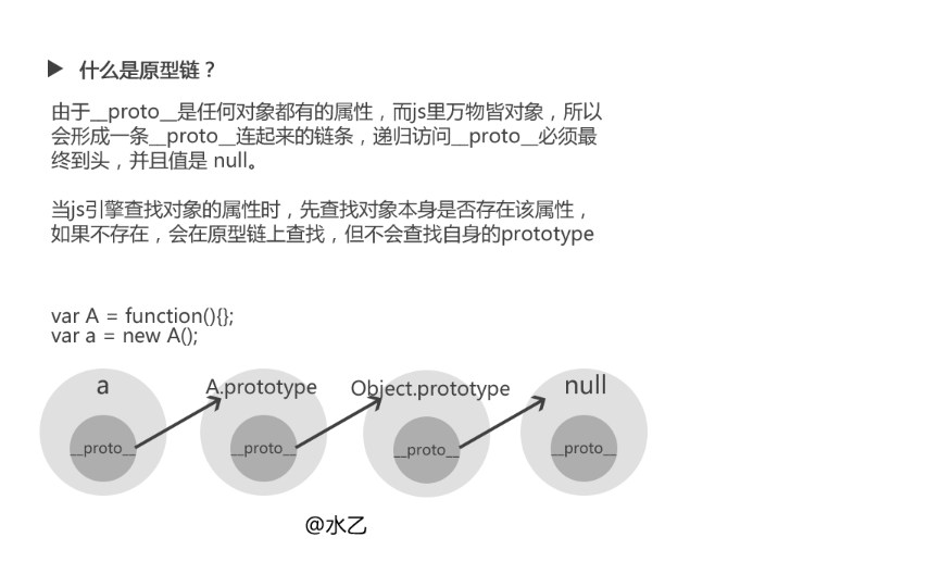 什么是原型链？