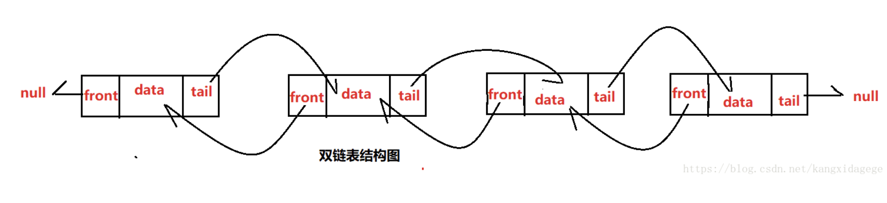 双向链表