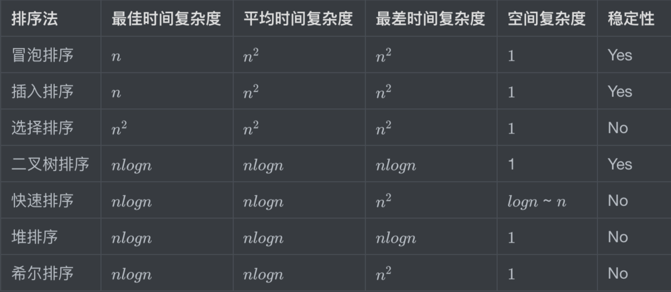 排序算法