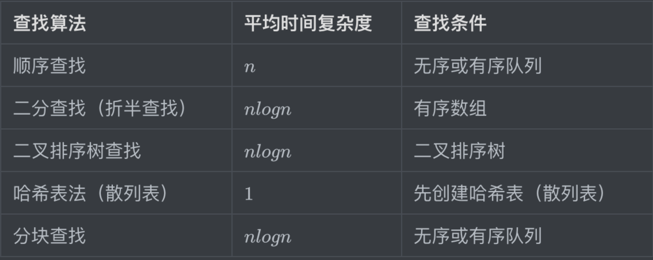 查找算法