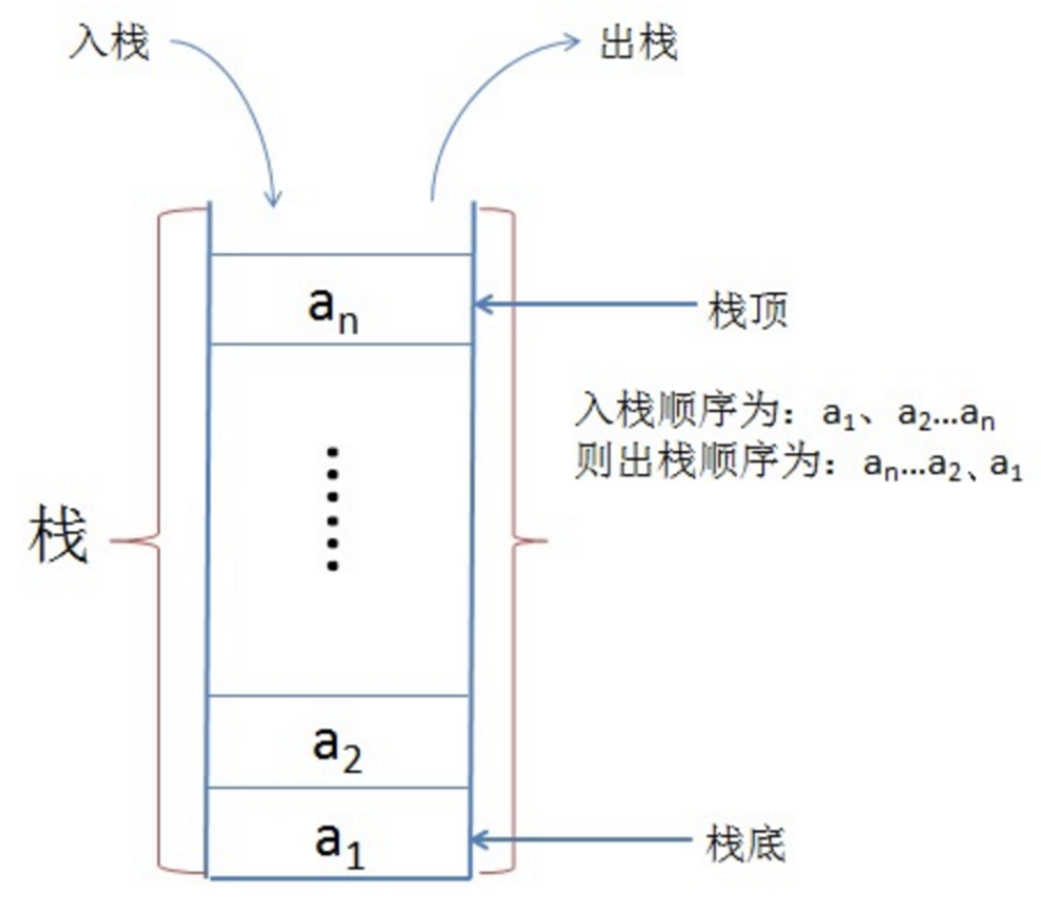 栈数据结构