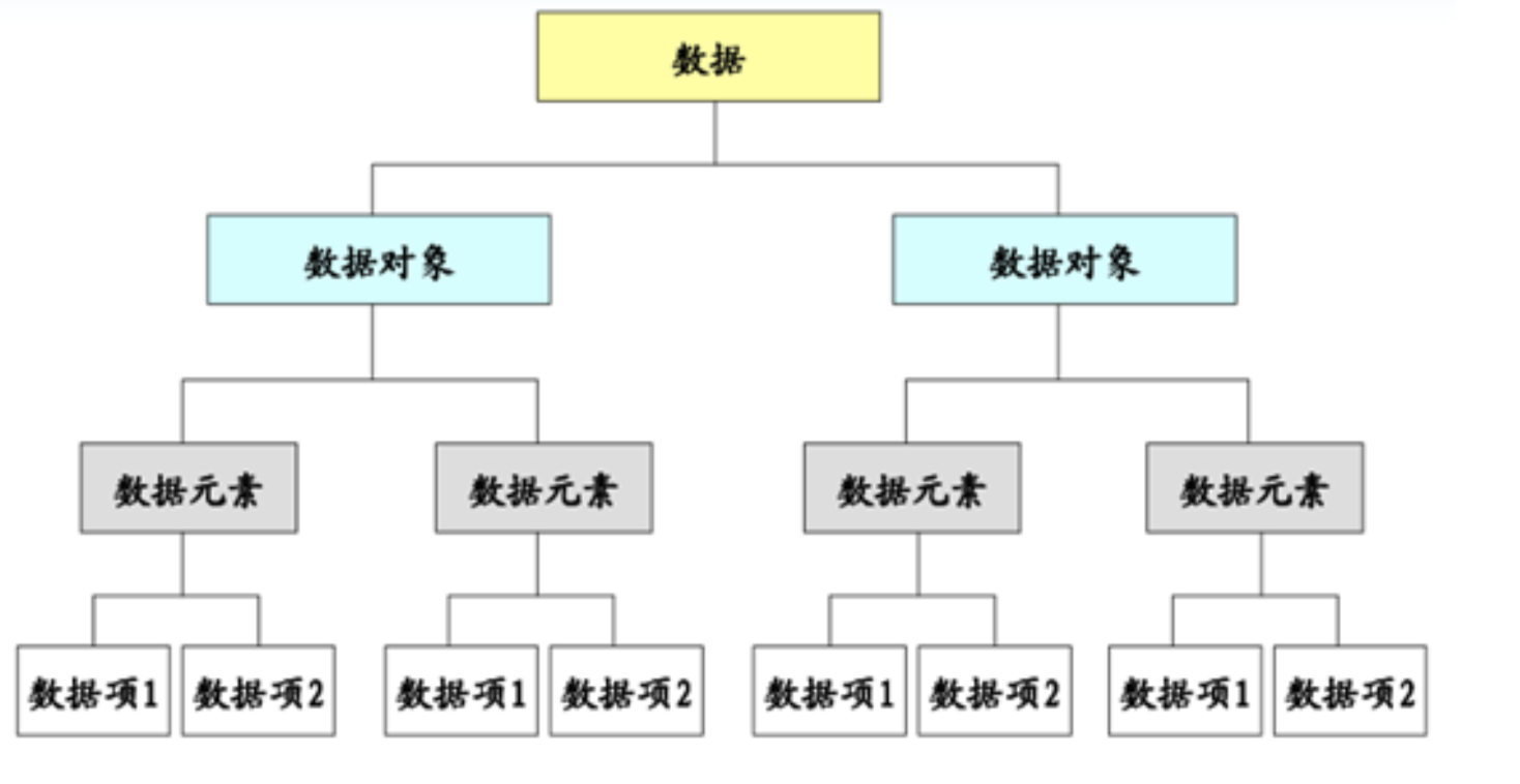 算法1