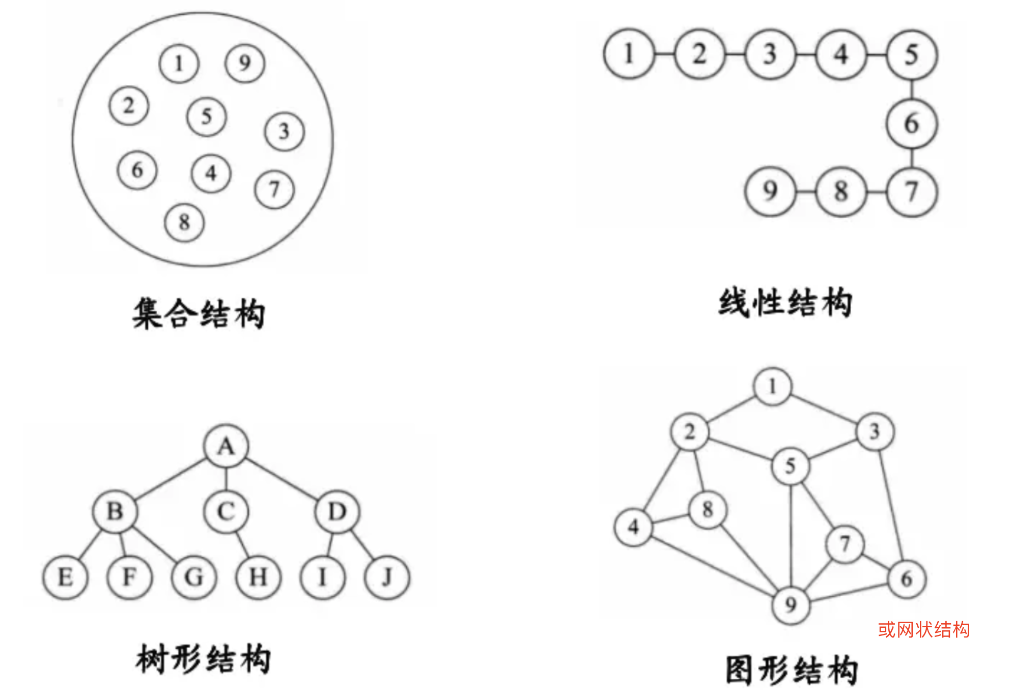 逻辑结构图解