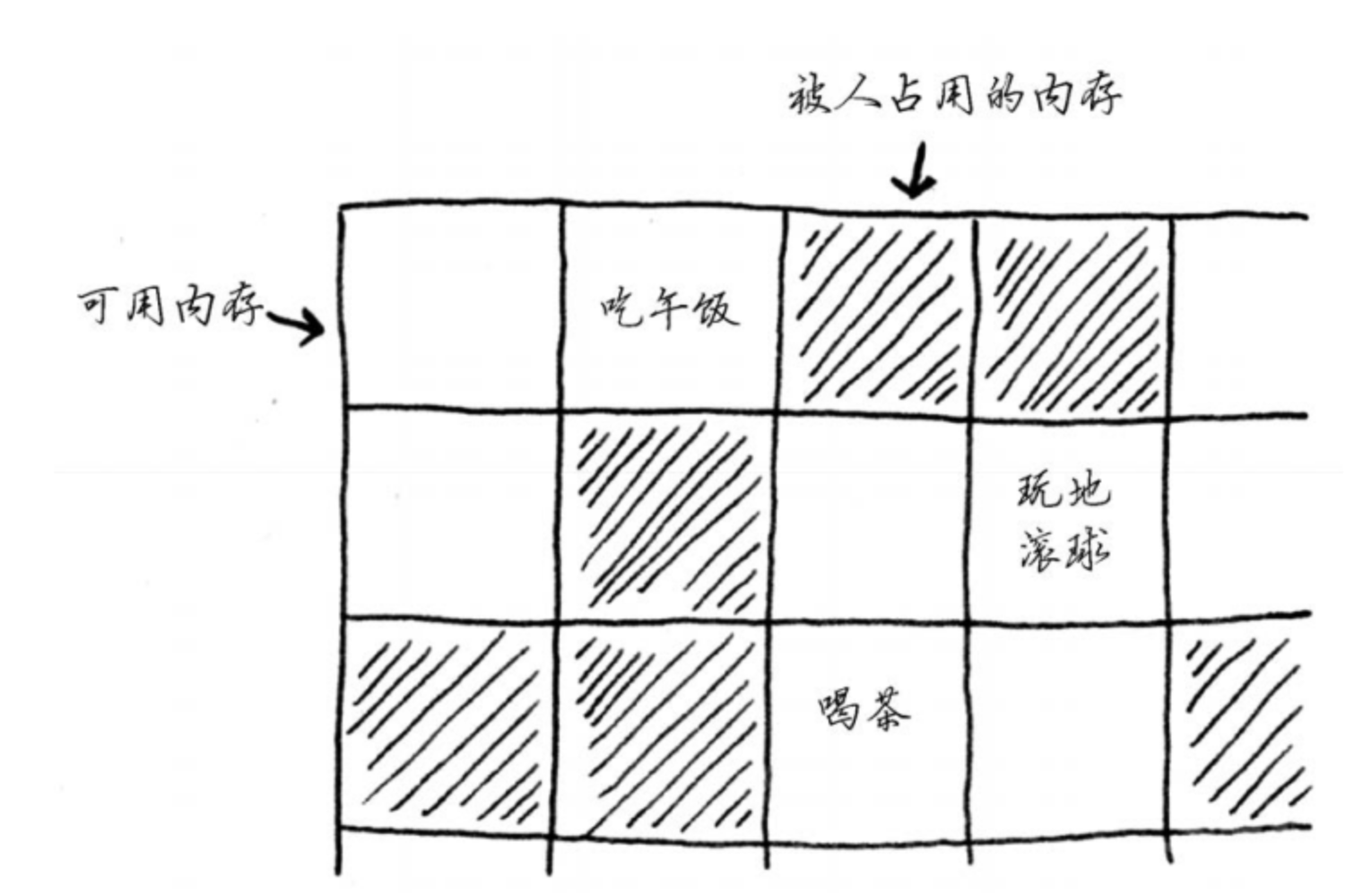 链表数据结构