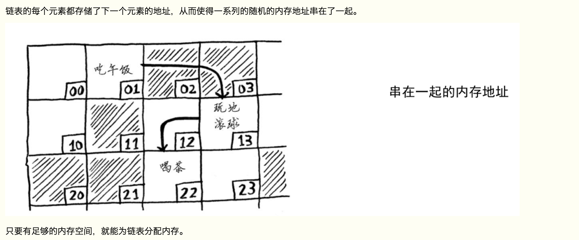 链表数据结构1