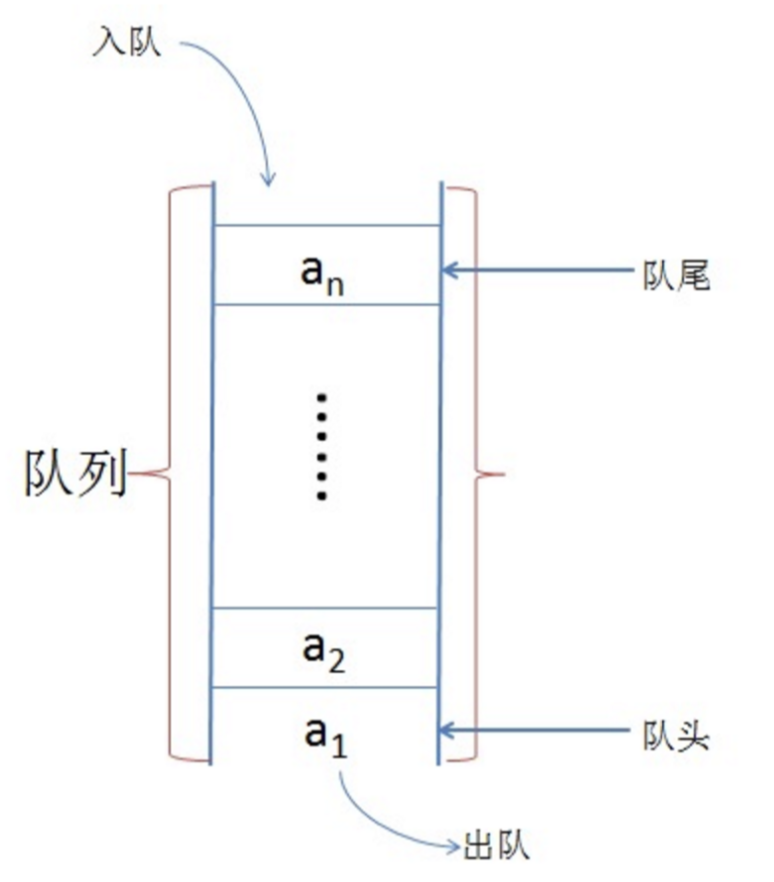 队列数据结构