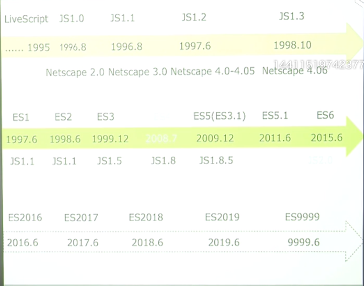 js的发展历史