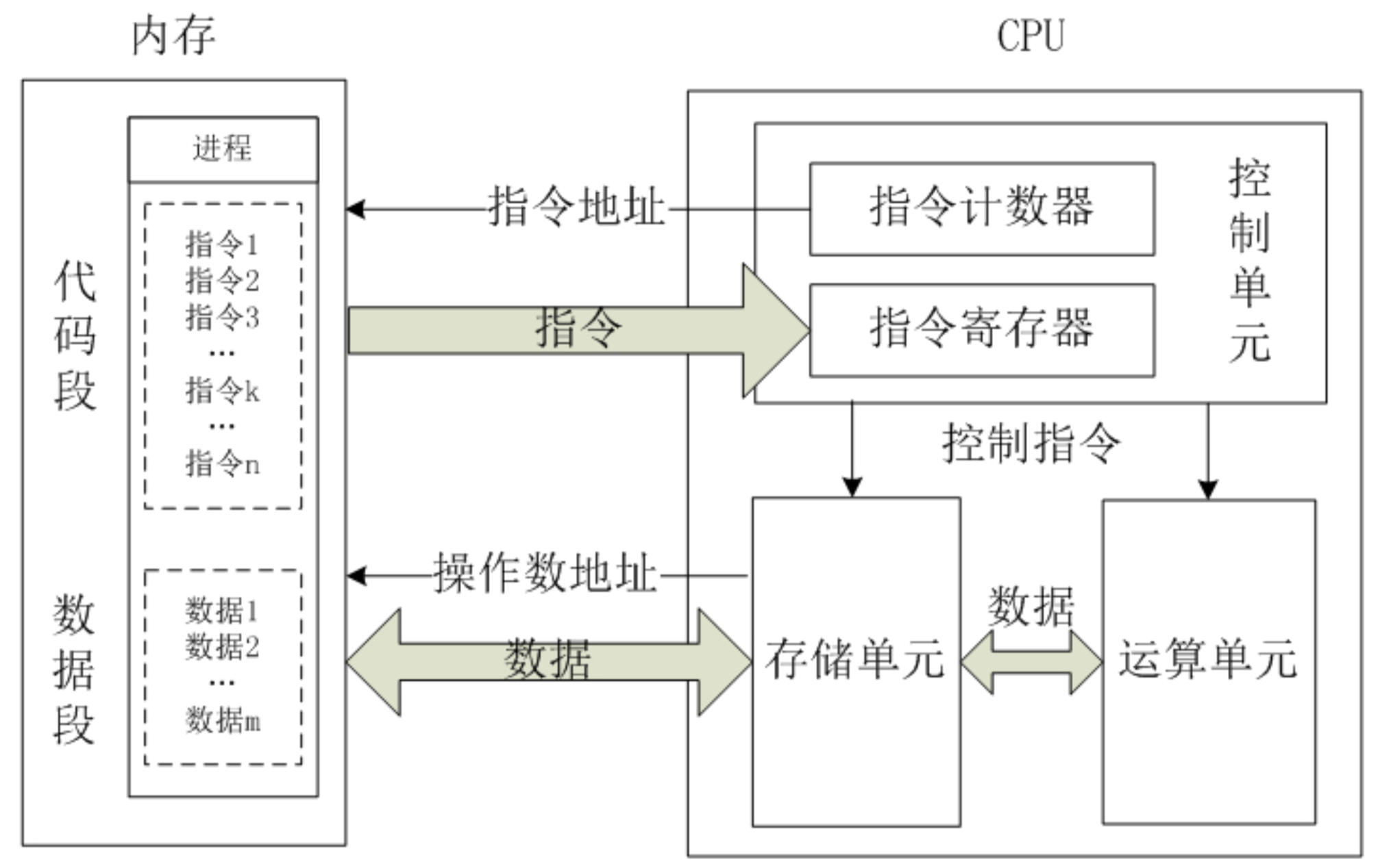 CUP工作简图